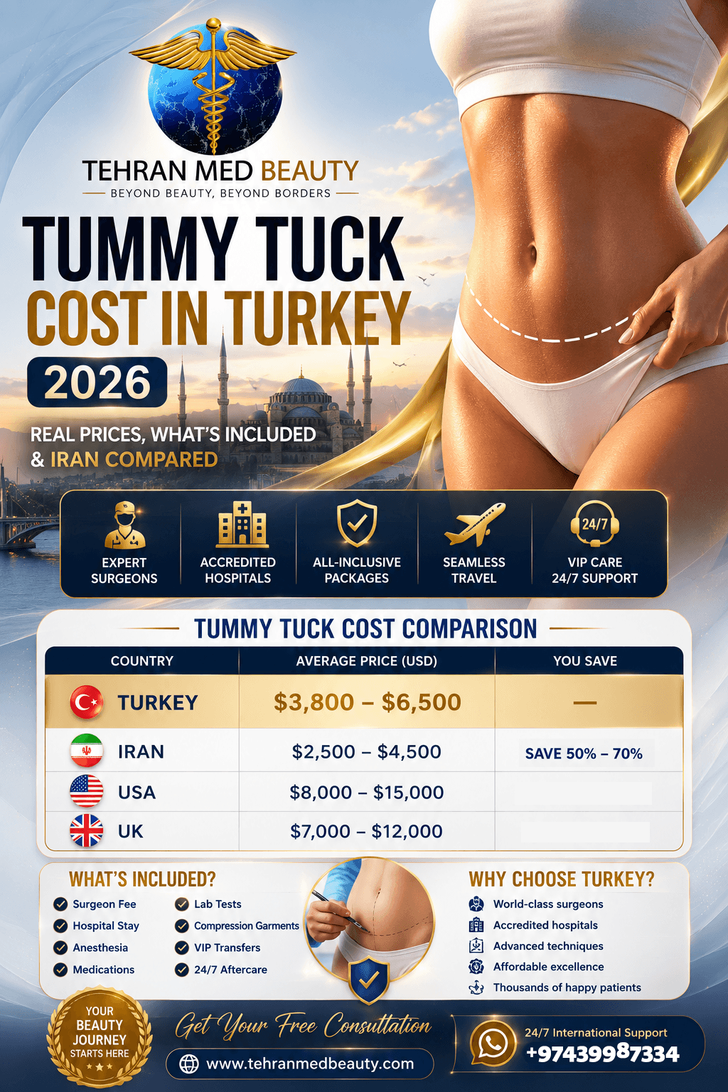 Tummytuck cost in turkey