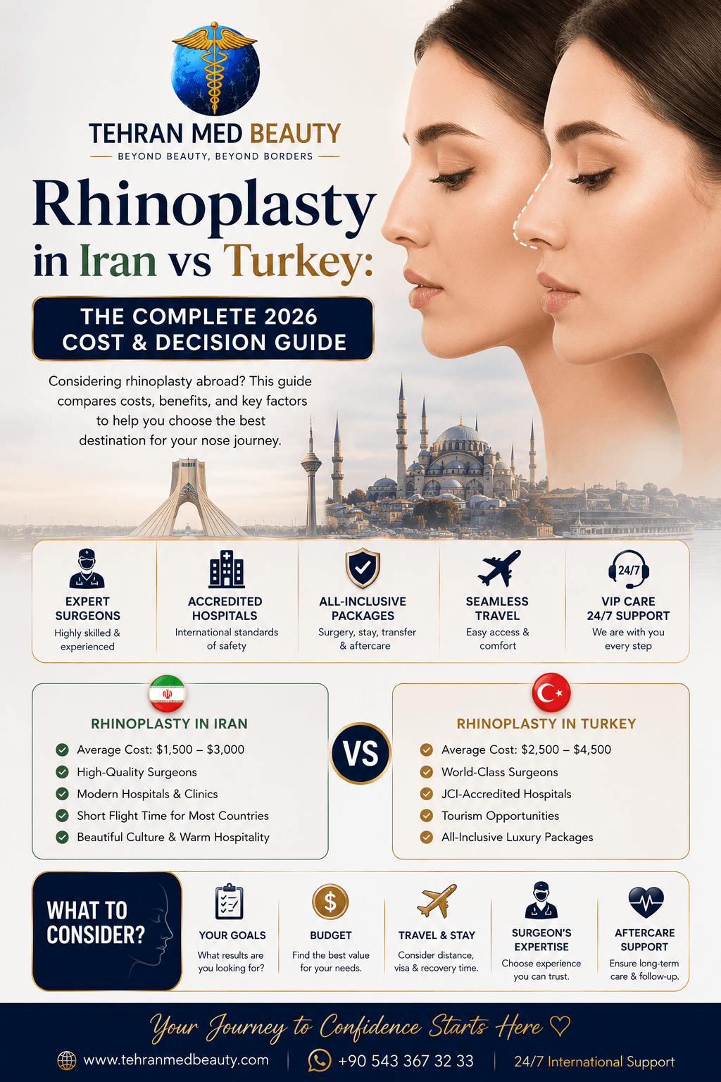 Compare rhinoplasty cost in Iran vs Turkey