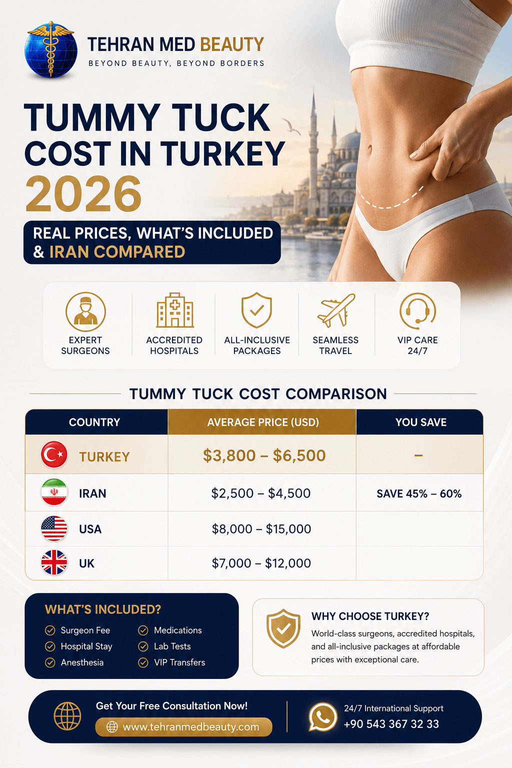A transparent 2026 pricing guide for tummy tuck (abdominoplasty) in Turkey